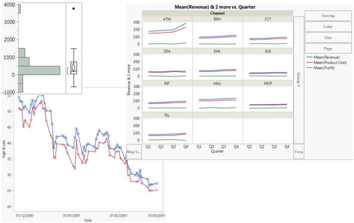 Examples of JMP Reports