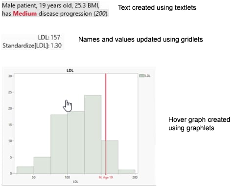 Examples of Graphs, Text, Names, and Values in Hover Labels