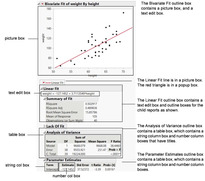 Display Boxes in a Report