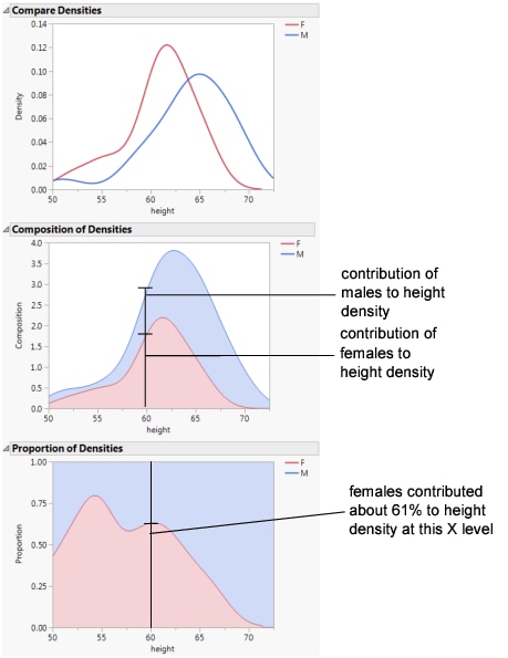 Example of the Densities Options