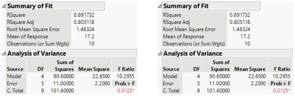 Summary Information for Nominal Factors (Left) and Ordinal Factors (Right)