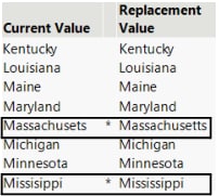 Misspelled State Replacement