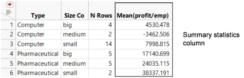 Example of a Summary Table with a Summary Statistics Column