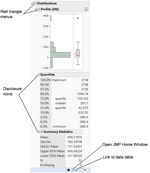 Distribution Report Window on Windows