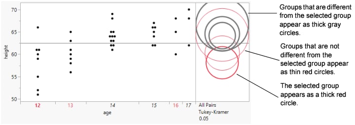 Highlighting Comparison Circles