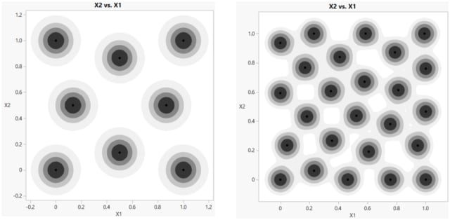 Sphere-Packing Example with Eight Runs (left) and 25 Runs (right)