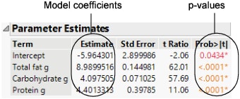 Parameter Estimates Report