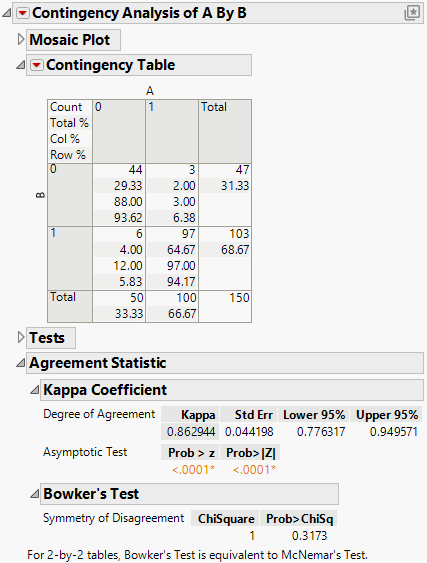 Example of the Agreement Statistic Report