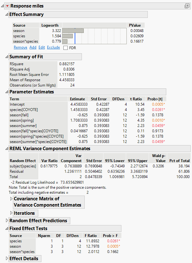 Partial Report of REML Analysis