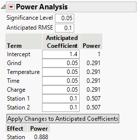 Power Analysis Report with Categorical Factors