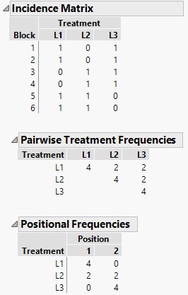 BIBD Design Details for 3 Treatments in 6 Blocks of Size 2