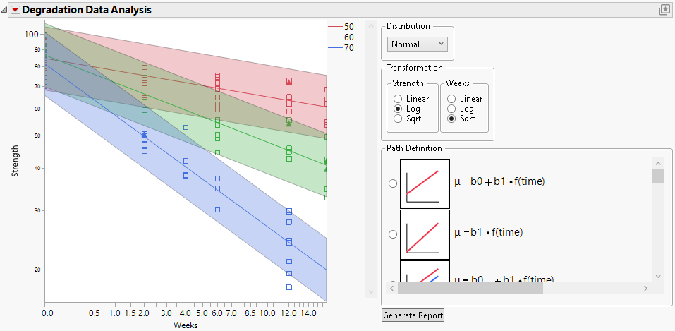 Destructive Degradation Example of Model for Adhesive Bond.jmp