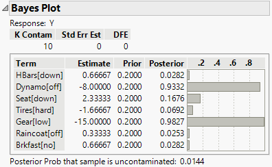 Bayes Plot Report