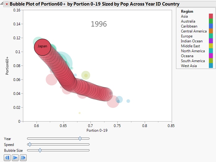 Japan’s History of Population Shifts