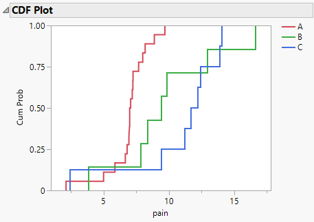 Example of a CDF Plot