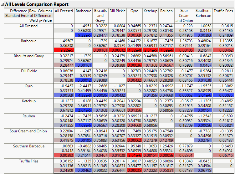 All Comparisons Report