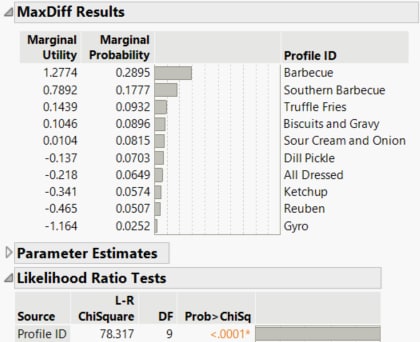 MaxDiff Report for Potato Chip Combined.jmp