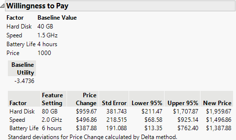 Willingness to Pay Report