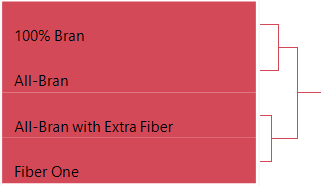 Selecting a Cluster