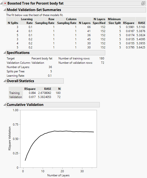 Boosted Tree Report for a Continuous Response