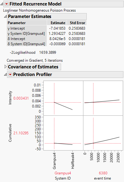 Diesel Ship Profiler