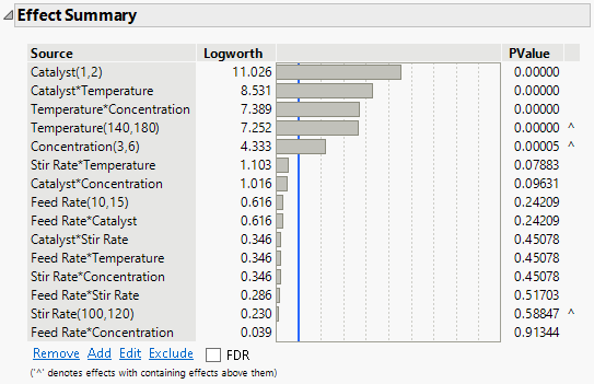 Effect Summary Table with Effect Heredity for Reactor 32 Runs.jmp