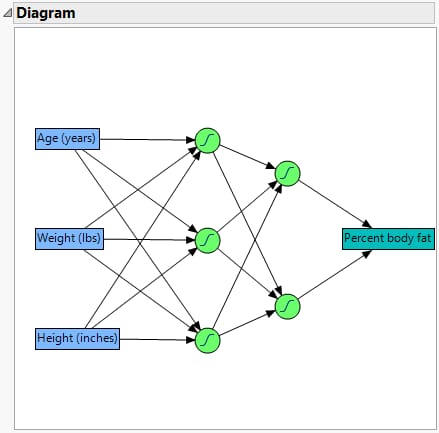 Neural Network Diagram