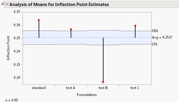 Parameter Comparison Report