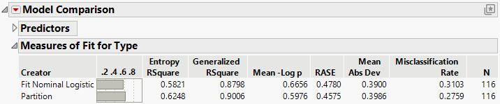 Initial Model Comparison Report