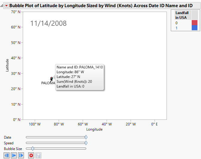 Bubble Plot of Hurricanes.jmp