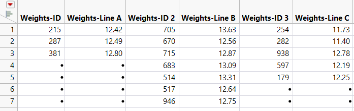 JMP Table Created Using Excel Import Wizard