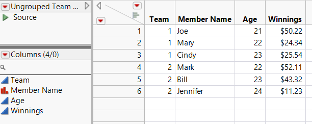 Final Data Table