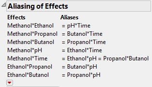 Aliasing of Effects for Fractional Factorial Design