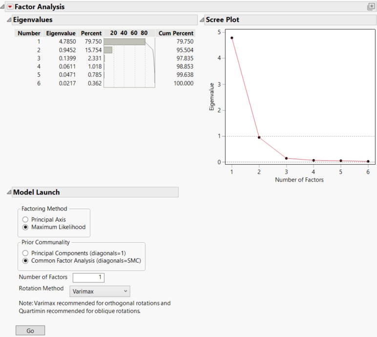 Factor Analysis Report