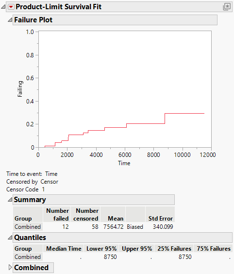 Fan Initial Output