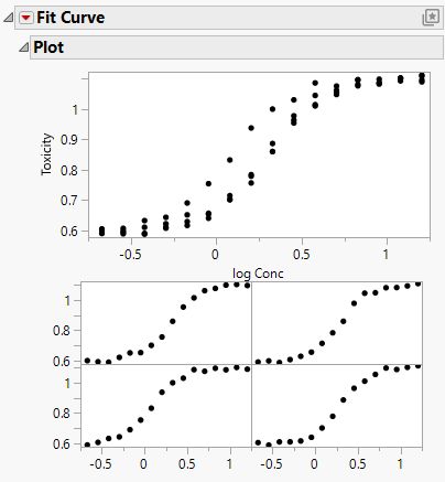 Initial Fit Curve Report