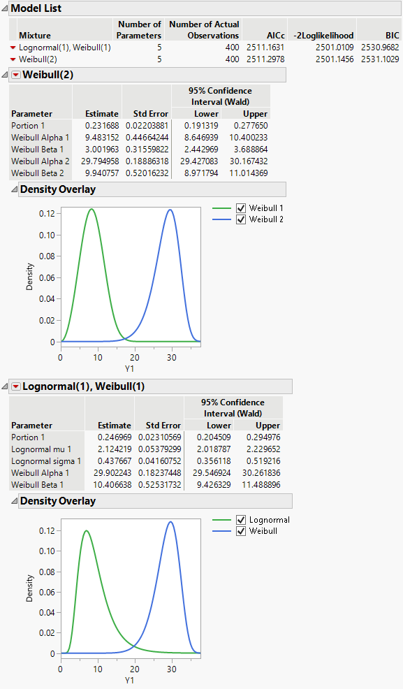 Fit Mixture for Lognormal(1), Weibull(1)