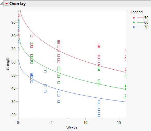 Plot of Fitted Model