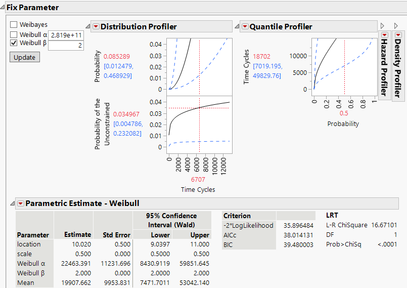 Fixed Parameter Model with Weibull Beta Specified