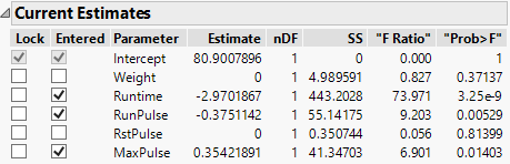 Current Estimates Table for Forward Selection after Three Steps