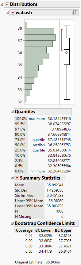 Distribution of wabash Means from a Bayesian Bootstrap