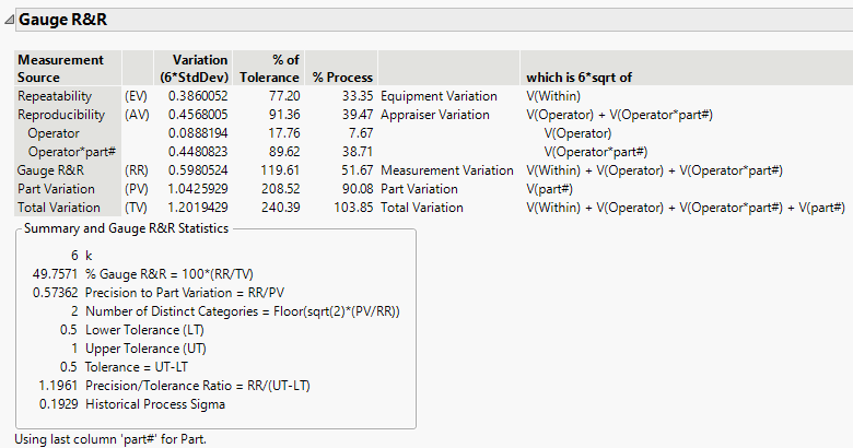 Example of the Full Gauge R&R Report