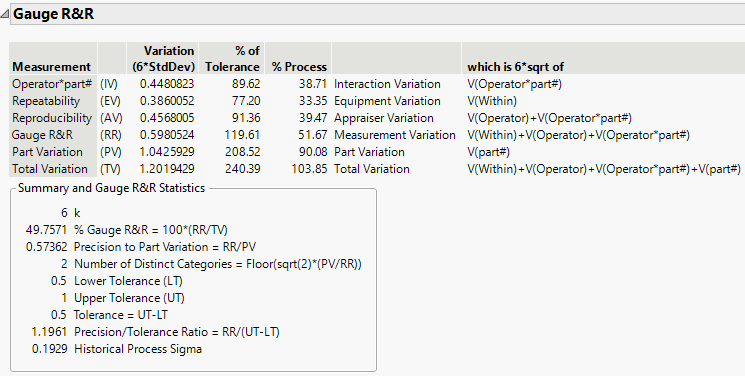 Example of the Reduced Gauge R&R Report