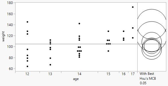 Examples of With Best, Hsu MCB Comparison Circles