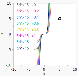 Nested Handle() and For()