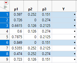 Identify Vertices and Center Point