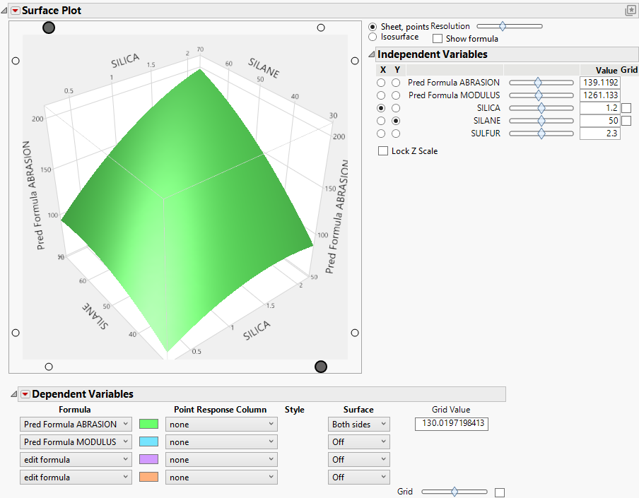 Initial Surface Plot Report