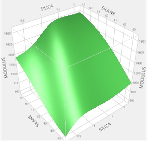 Example of a Surface Plot