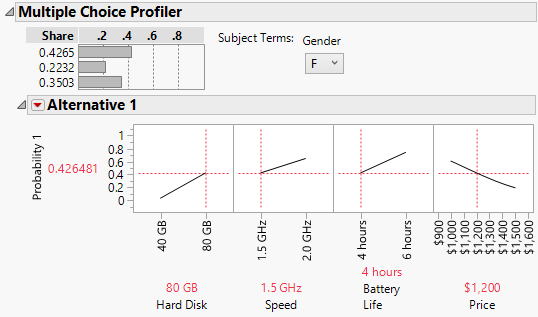 Multiple Choice Profiler with Improved Laptop