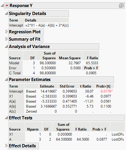 Partial Fit Least Squares Report for Model with X1 and A